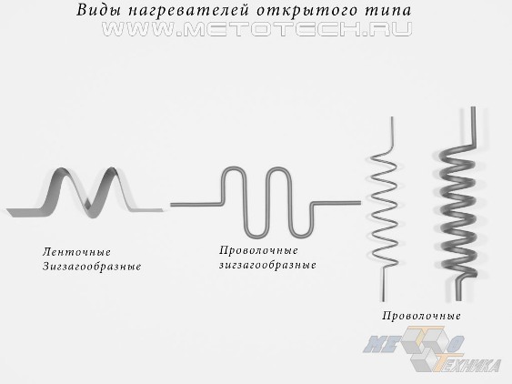 Виды нагревателей