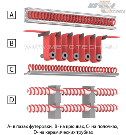 Типы креплений нагревателей