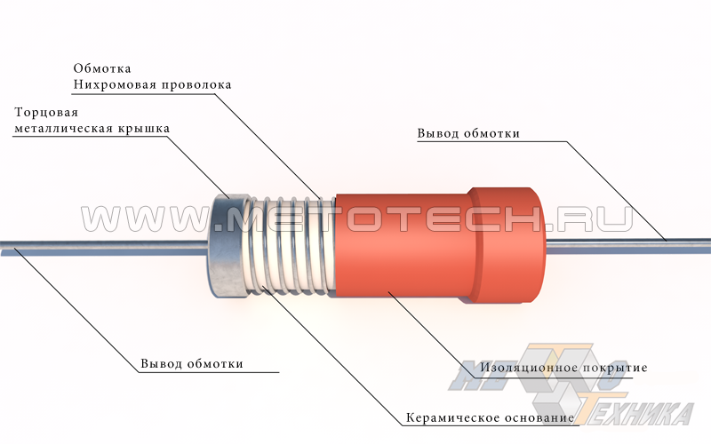 Постоянный проволочный резистор