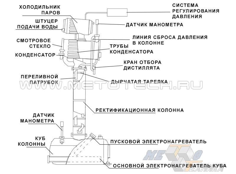 Схема ректификационной колонны для разделения хлоридов тантала и ниобия