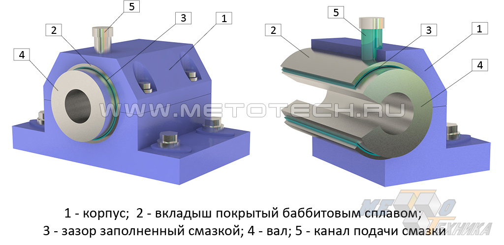 Реферат: Осаждение сплава олово-свинец