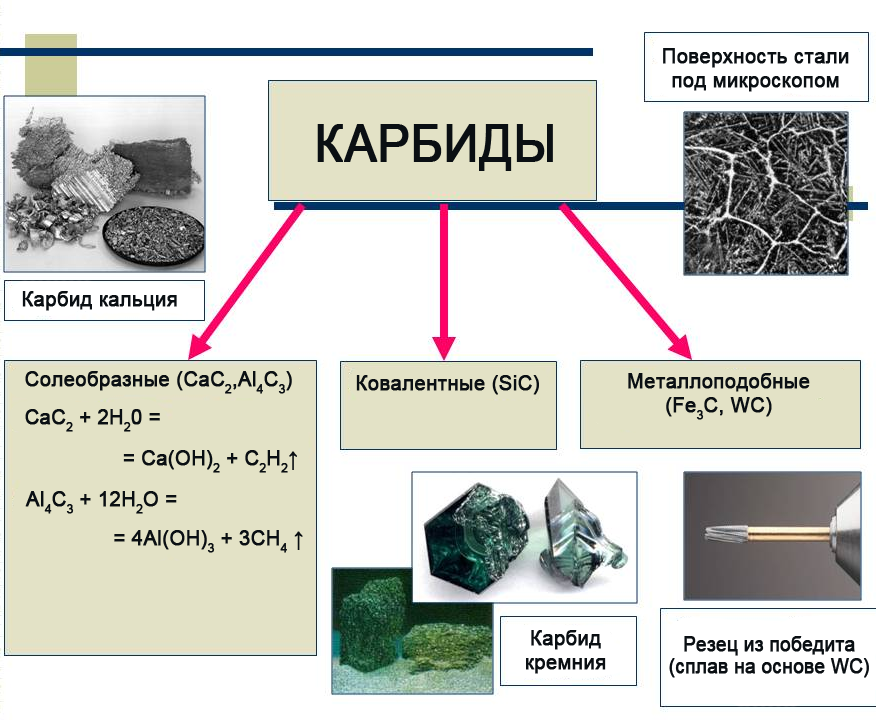 Соединение карбида кальция