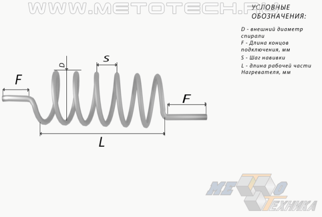 Размеры спирали из нихрома