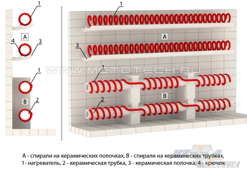 Варианты размещения нагревателей